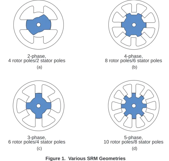 Figure 1. Various SRM Geometries