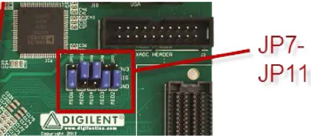 Figure 2 – ZedBoard SD Card Boot Mode Jumper Setting 