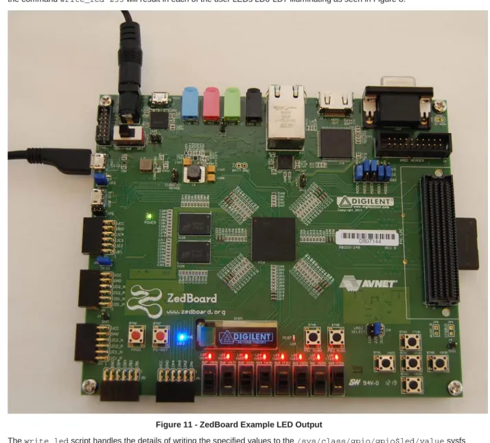 Figure 11 - ZedBoard Example LED Output 