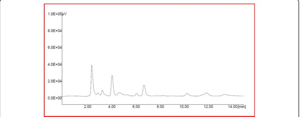 Table 4 Blank responses and LLOQ peak areas for chlorthalidone