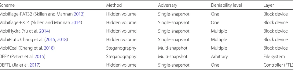 Table 2 Comparison of PDE systems for mobile devices