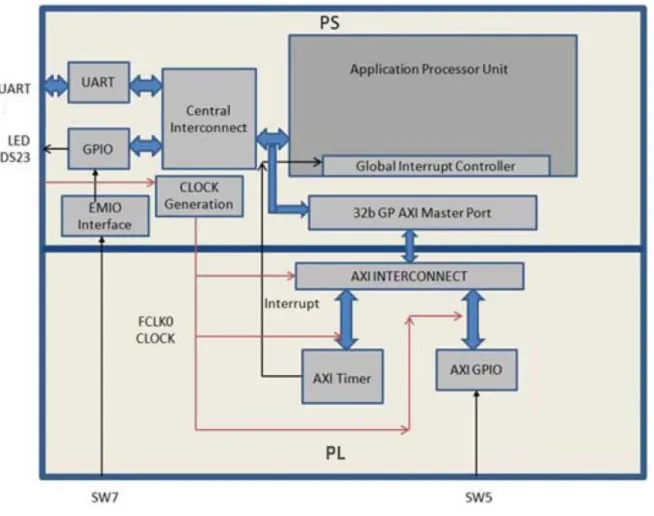 Figure 3-1: Block Diagram