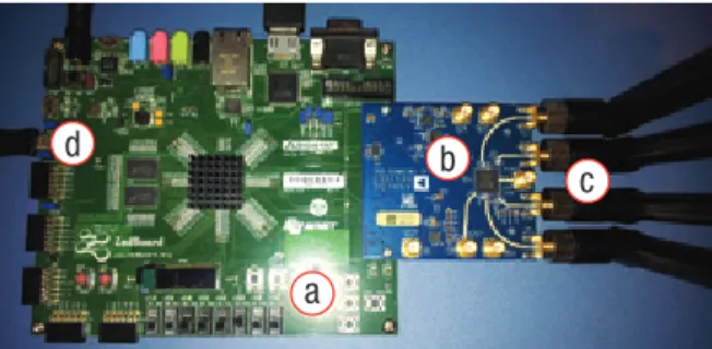 Figure 5: Assembling the hardware for ‘Getting Started Demo’