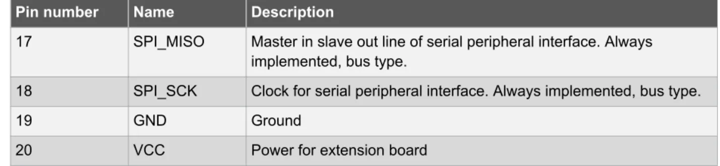 Table 3-5 Xplained Pro Segment LCD Connector
