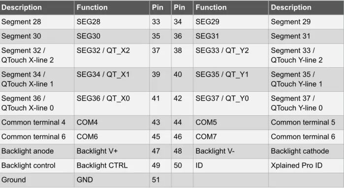 Table 3-6 Xplained Pro Power Header