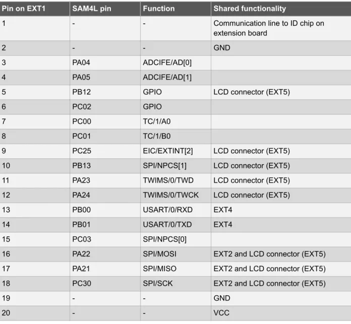 Table 4-1 Extension Header EXT1