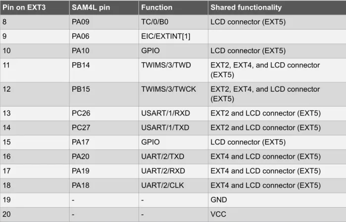 Table 4-4 Extension Header EXT4