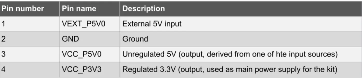 Table 3-6 Xplained Pro Power Header