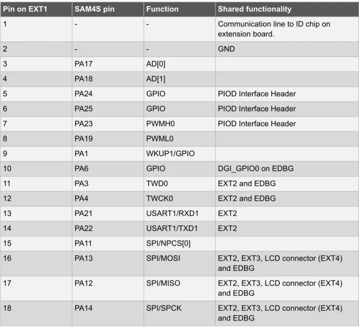 Table 4-1 Extension Header EXT1