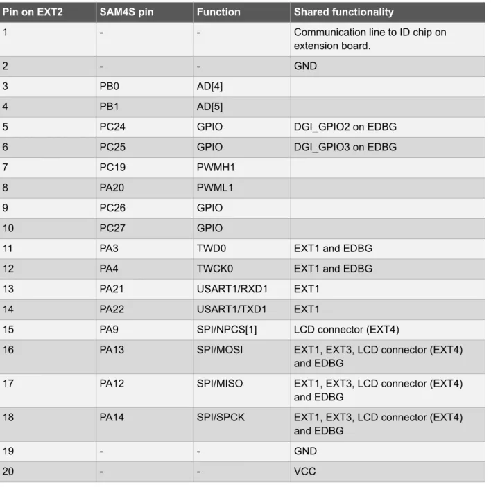 Table 4-3 Extension Header EXT3