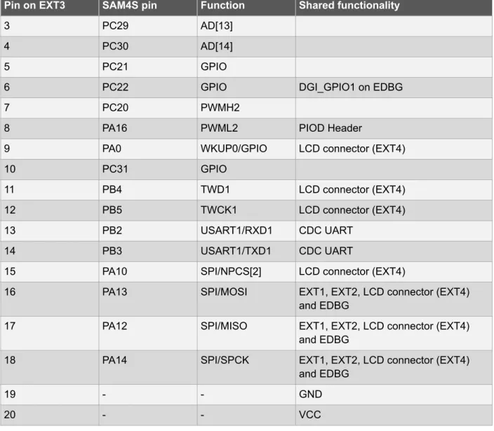 Table 4-4 LCD Connector EXT4