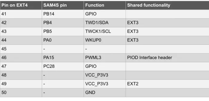 Table 4-5 SPARE SIGNALS Header