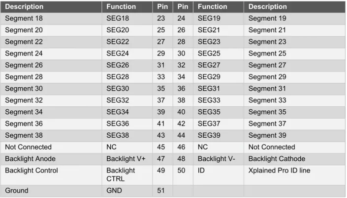 Table 2-5. Xplained Pro LCD connector