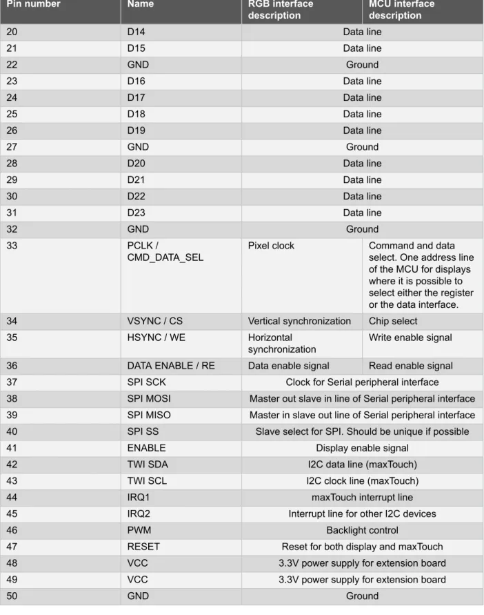 Table 2-6. Power sources for Xplained Pro