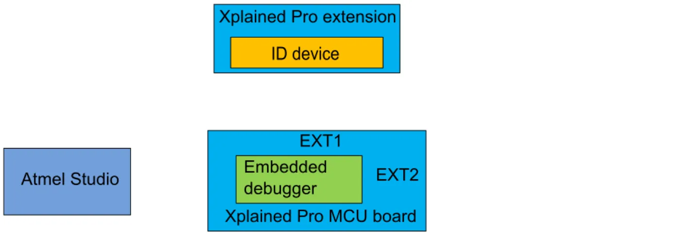 Figure 2-1. ID system overview