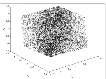 Figure 1 A dense orbit of system (3.1) in the (u20,000, with the initial condition1,u2) space for α = –0.1, β = 2.7, k = 1, and n from 0 to u(0) = (0.01,0.01)T.