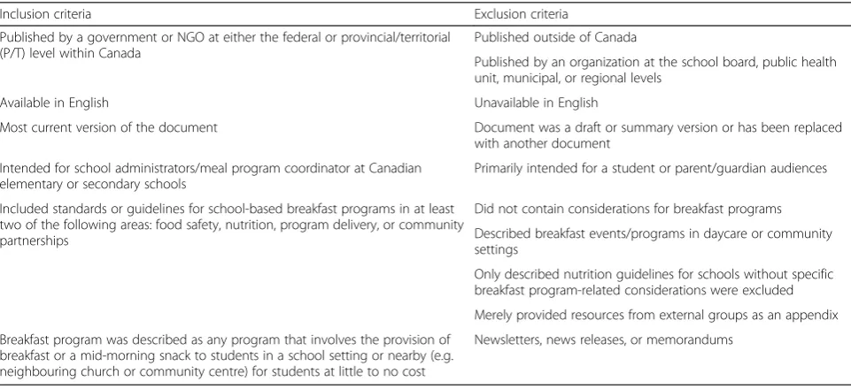 Table 1 Case study review eligibility criteria