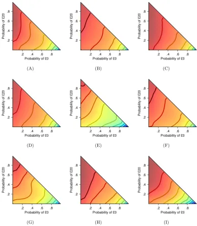 Figure 2.4: ln( fˆ): logged estimation of utility map. Each panel represents utilitymap for one participant