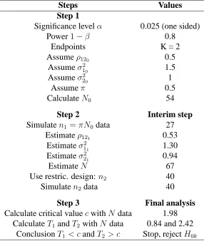 Table 3.1: SSR: Implementation of the methodStepsValues