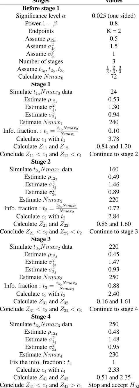 Table 4.1: GSD: Implementation of the methodStagesValues
