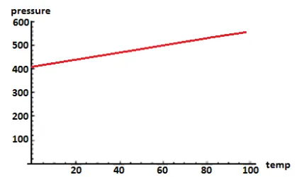 Figure 6. Total number of combinations of box with fifty white marbles and fifty black marbles inside it [28]