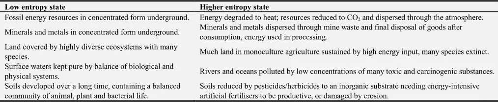Table 2. Environmental issues and entropy [7]. 