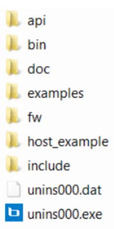 Figure 3.2.  SDK Folders