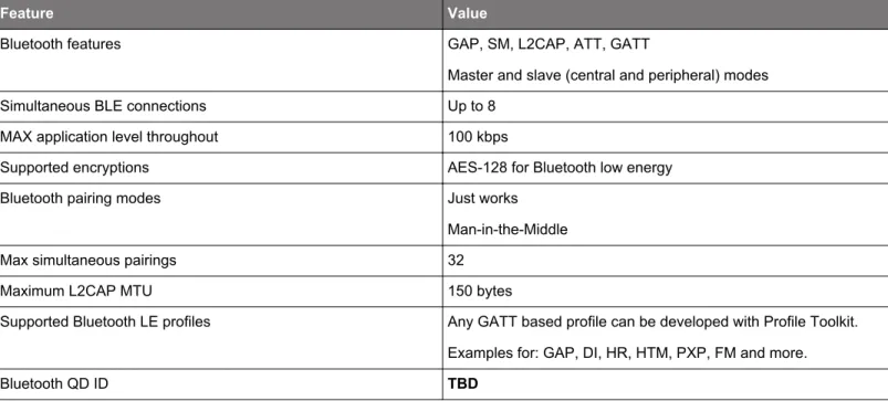 Table 1.1.  Bluetooth Smart Stack Features