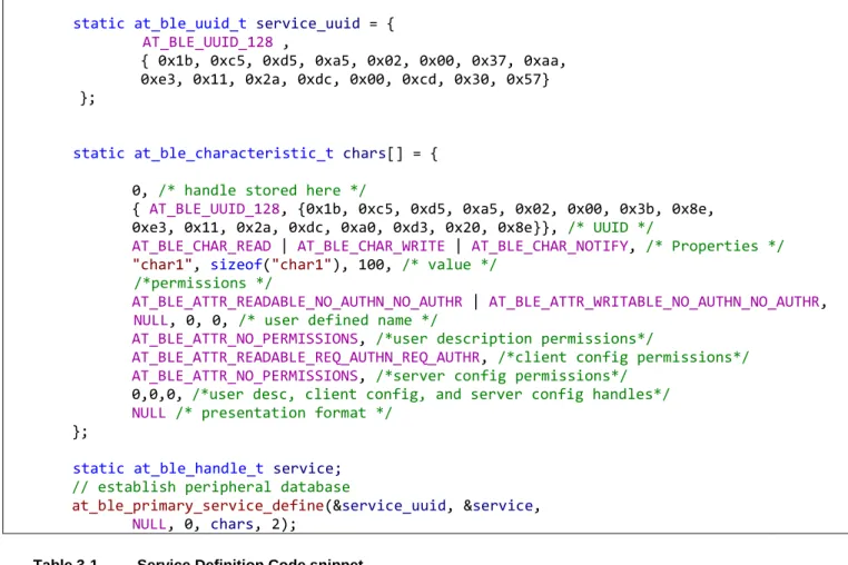 Table 3-1.  Service Definition Code snippet 