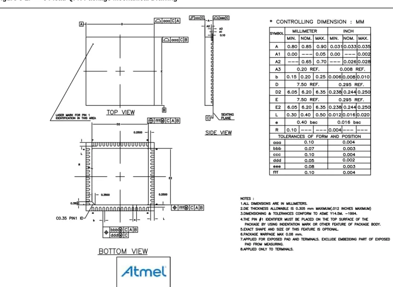 Figure 5-2. 64-lead QFN Package Mechanical Drawing