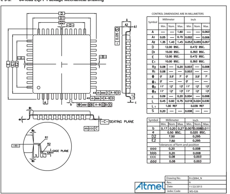 Figure 5-3. 64-lead LQFP Package Mechanical Drawing
