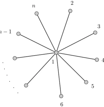 Figure 3.1: A star tournament on n players