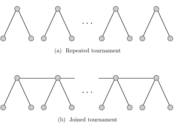 Figure 3.10: Tournament designs for Example 3.4