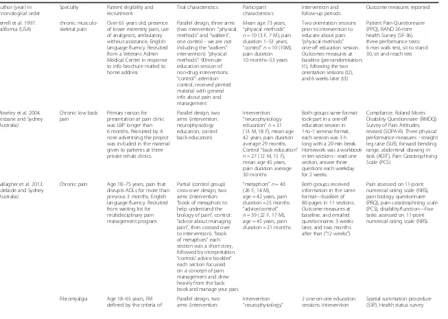 Table 1 Characteristics of Included studies (Continued)