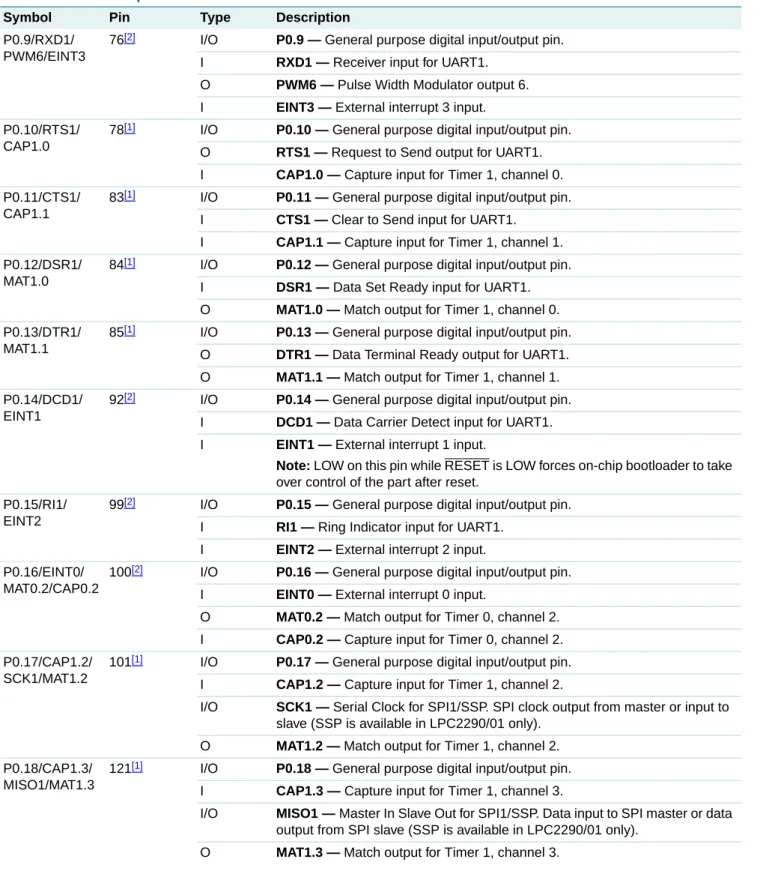 Table 3. Pin description  …continued