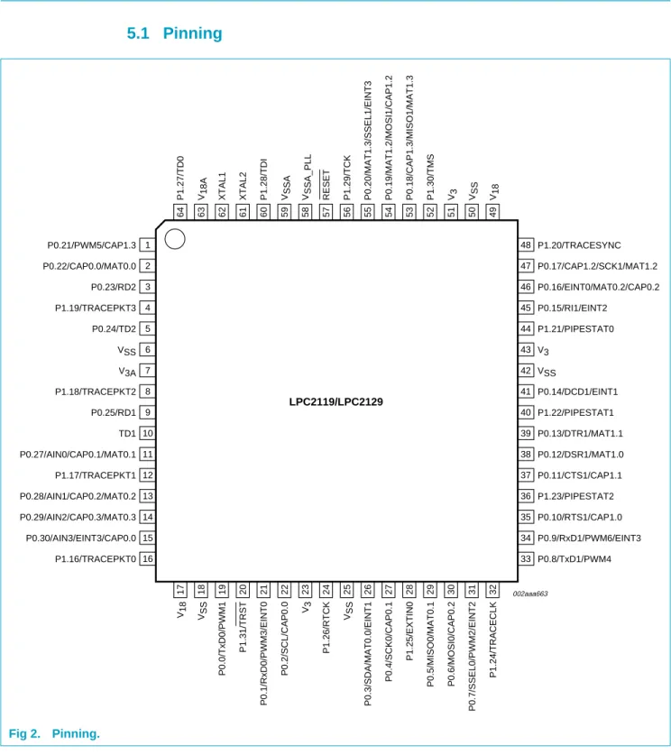 Fig 2. Pinning.