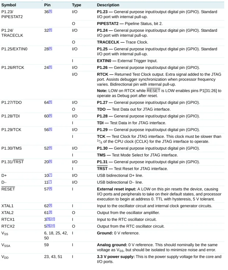 Table 3. Pin description  …continued