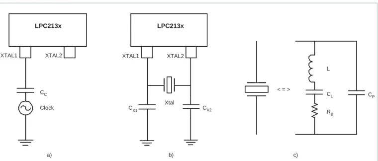 Fig 7. Oscillator modes and models: a) slave mode of operation, b) oscillation mode of operation, c) external  crystal model used for C X1 / X2  evaluation