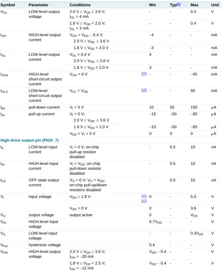 Table 6. Static characteristics  …continued T amb =  40  C to +85  C, unless otherwise specified.