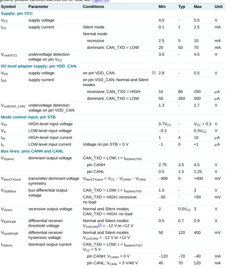 Table 8. Static characteristics