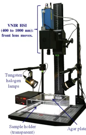 Fig. 1 Hyperspectral imaging system.