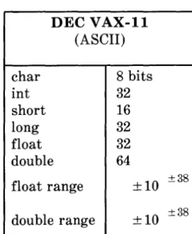 Figure 2-1. DEC PDP-11 HARDWARE CHARACTERISTICS 