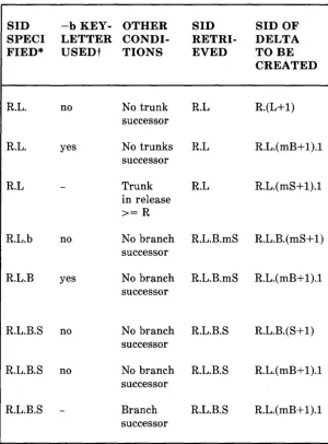 Figure 14-4. Determination of New SID (Sheet 2 of 3) 