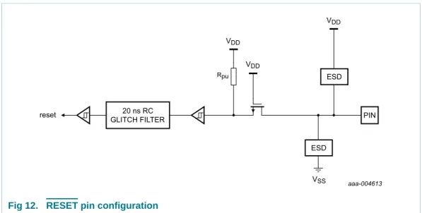 Fig 12. RESET pin configuration