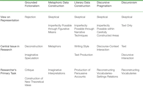 Figure 2: Research Approaches Sensitive to the Linguistic Turn 