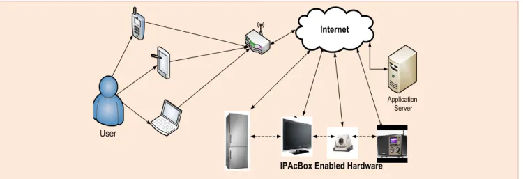 Figure  1.   General Overview of the system with added protocols 