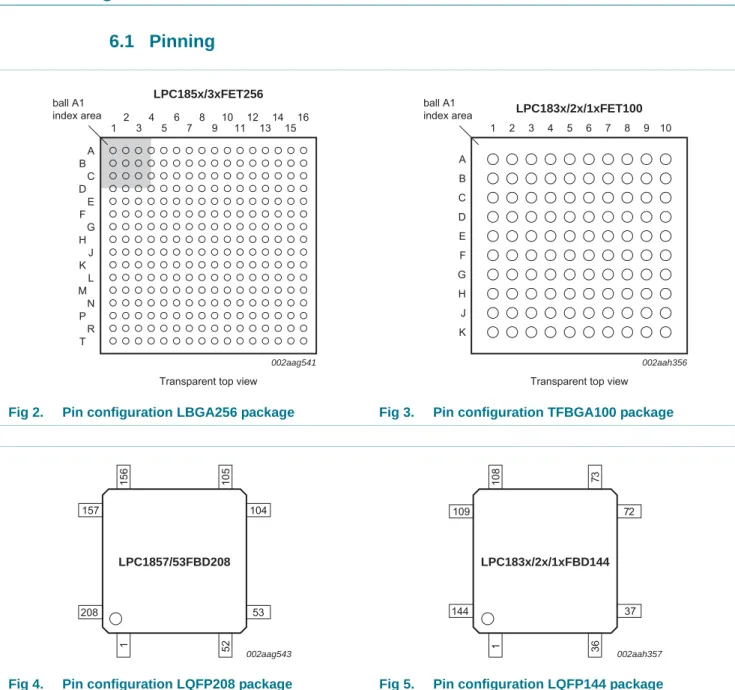 Fig 4. Pin configuration LQFP208 package Fig 5. Pin configuration LQFP144 packageLPC1857/53FBD20810415215610553157208002aag543LPC183x/2x/1xFBD144721361087337109144002aah357