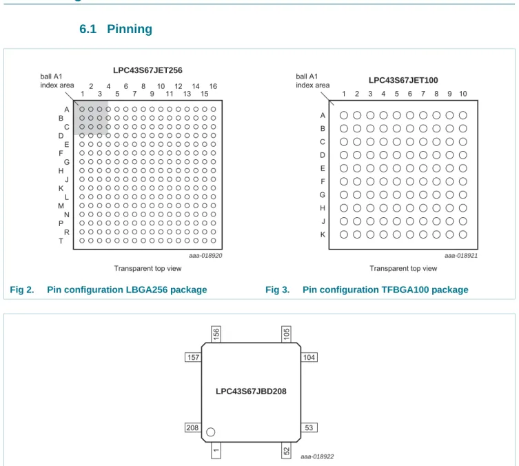 Fig 2. Pin configuration LBGA256 package Fig 3. Pin configuration TFBGA100 package