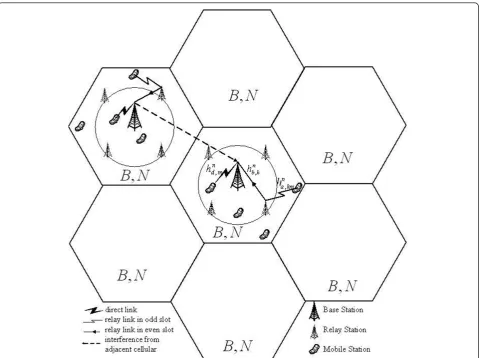 Figure 1 Demonstration of the system structure and the working process of the multi-cell uplink OFDMA system