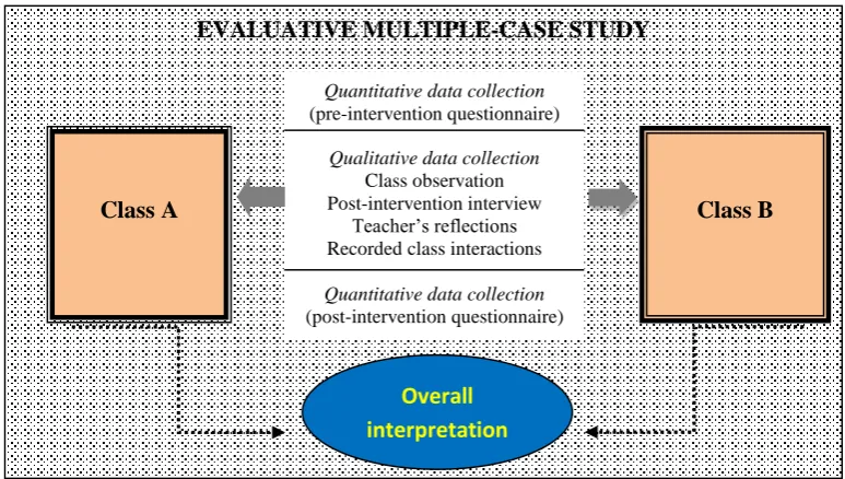 Figure 1 Plan for data collection 